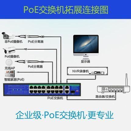 POE交換機(jī)是什么意思？