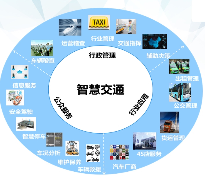什么是智慧交通系統？