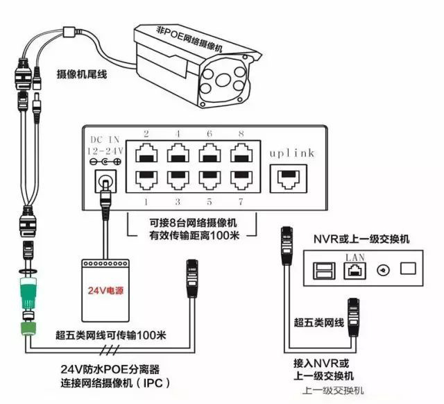 監(jiān)控POE供電最大傳輸距離多遠？